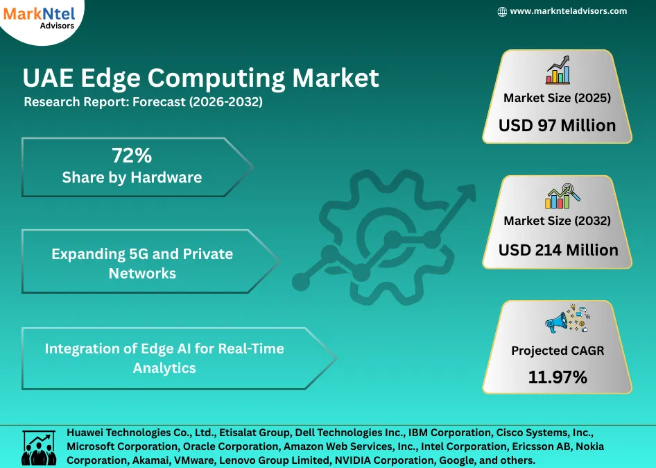 Emerging opportunities in UAE edge computing sector uploads/infographic/UAE Edge Computing Market.webp